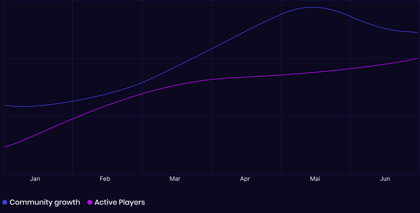 Analytics Chart